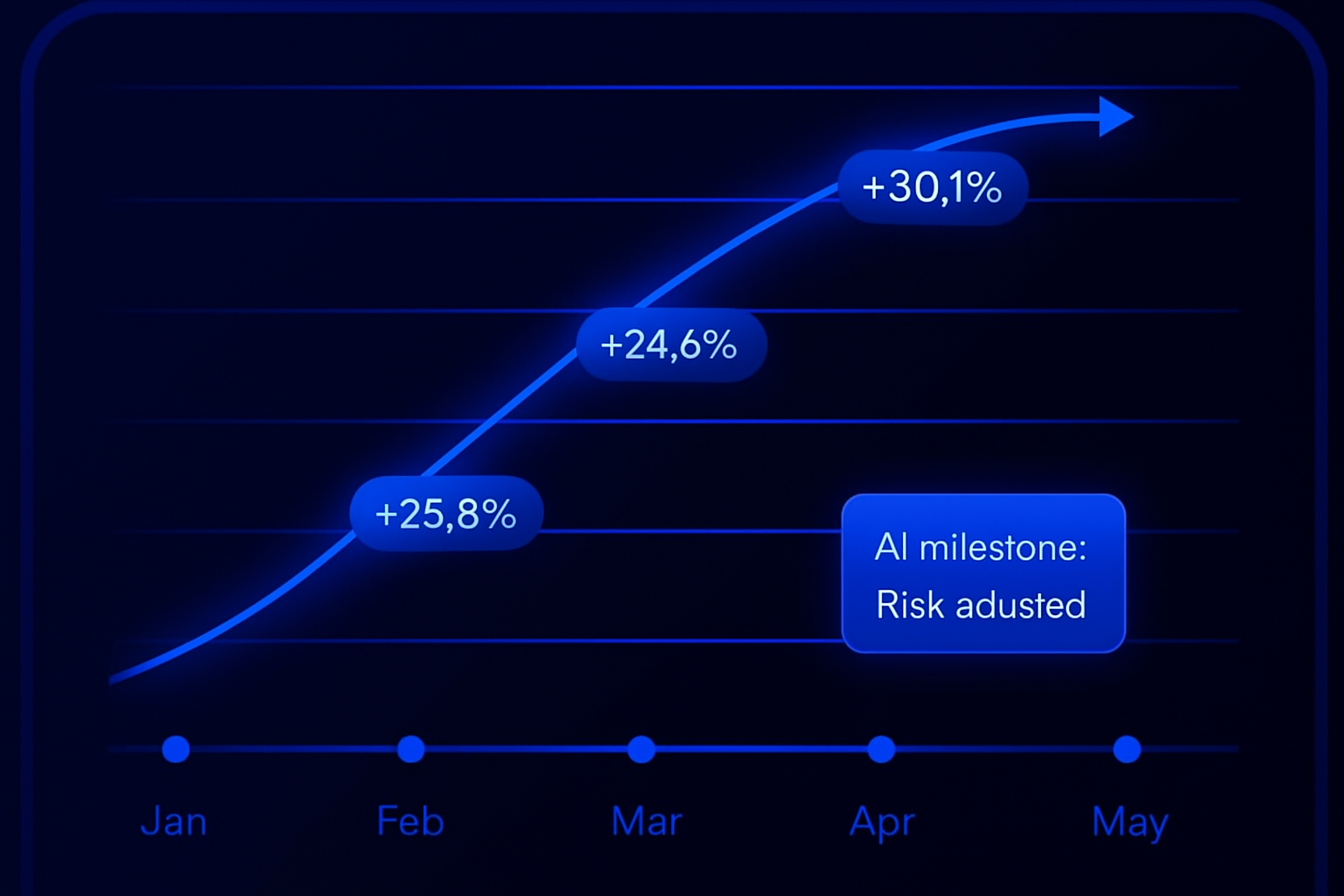 Consistent Monthly Profits